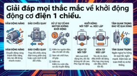 Giải đáp mọi thắc mắc về khởi động động cơ điện 1 chiều.