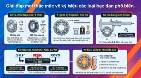 Giải đáp mọi thắc mắc về ký hiệu các loại bạc đạn phổ biến.