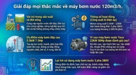 Giải đáp mọi thắc mắc về máy bơm nước 120m3/h.