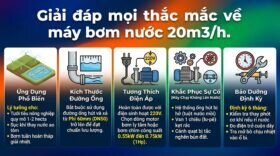 Giải đáp mọi thắc mắc về máy bơm nước 20m3/h.