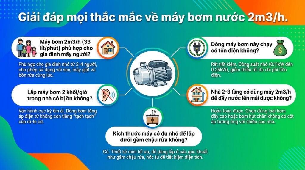 Giải đáp mọi thắc mắc về máy bơm nước 2m3/h.