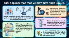 Giải đáp mọi thắc mắc về máy bơm nước 3m3/h.
