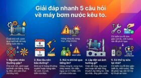 Giải đáp nhanh 5 câu hỏi về máy bơm nước kêu to.