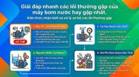 Giải đáp nhanh các lỗi thường gặp của máy bơm nước hay gặp nhất.