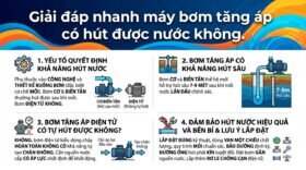 Giải đáp nhanh máy bơm tăng áp có hút được nước không.