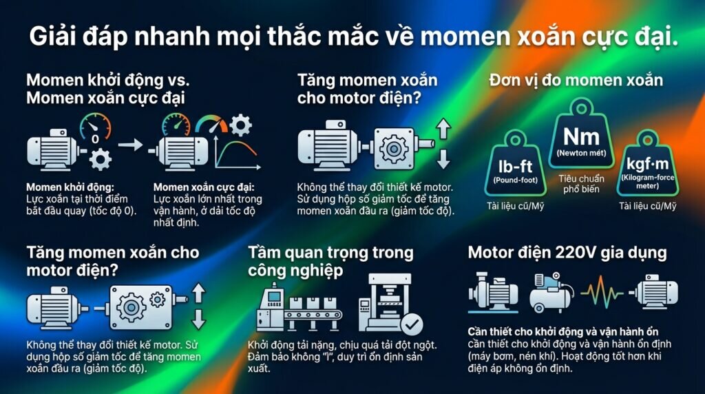 Giải đáp nhanh mọi thắc mắc về momen xoắn cực đại.