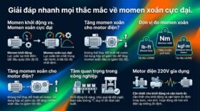 Giải đáp nhanh mọi thắc mắc về momen xoắn cực đại.