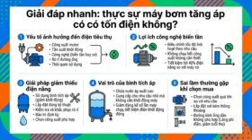 Giải đáp nhanh: thực sự máy bơm tăng áp có tốn điện không?