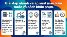 Giải đáp nhanh về áp suất máy bơm nước và cách khắc phục.