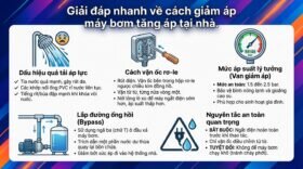 Giải đáp nhanh về cách giảm áp máy bơm tăng áp tại nhà.