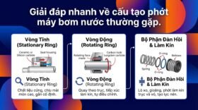 Giải đáp nhanh về cấu tạo phớt máy bơm nước thường gặp.