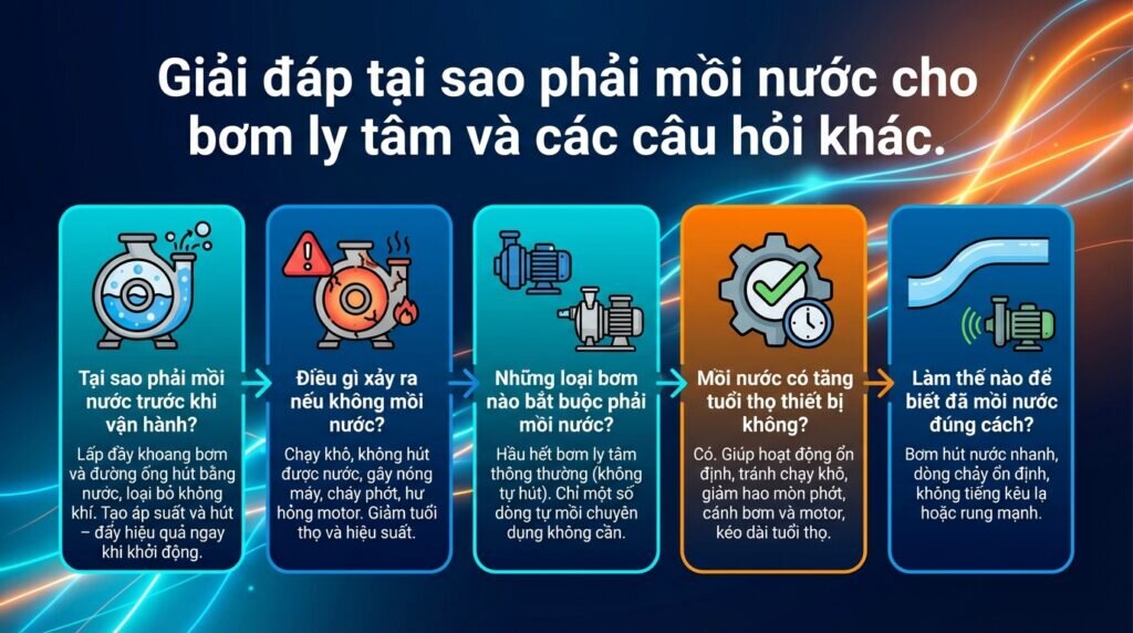 Giải đáp tại sao phải mồi nước cho bơm ly tâm và các câu hỏi khác.