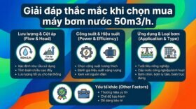 Giải đáp thắc mắc khi chọn mua máy bơm nước 50m3/h.