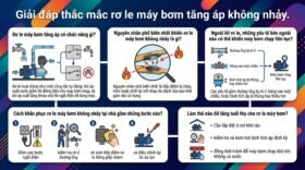 Giải đáp thắc mắc rơ le máy bơm tăng áp không nhảy.