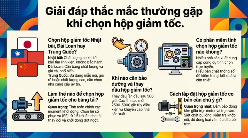 Giải đáp thắc mắc thường gặp khi chọn hộp giảm tốc.