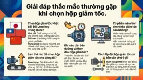 Giải đáp thắc mắc thường gặp khi chọn hộp giảm tốc.