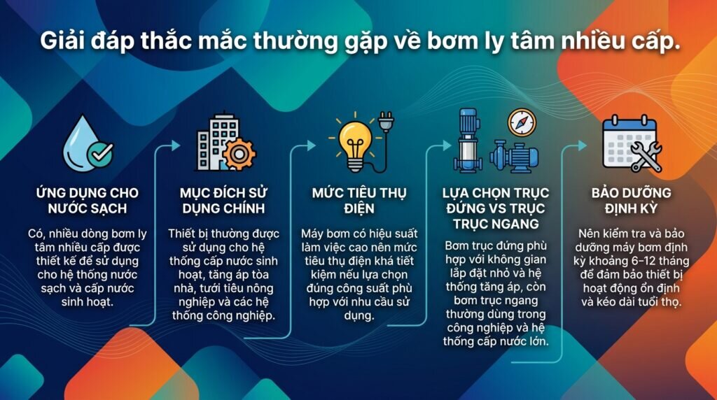 Giải đáp thắc mắc thường gặp về bơm ly tâm nhiều cấp.