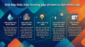 Giải đáp thắc mắc thường gặp về bơm ly tâm nhiều cấp.