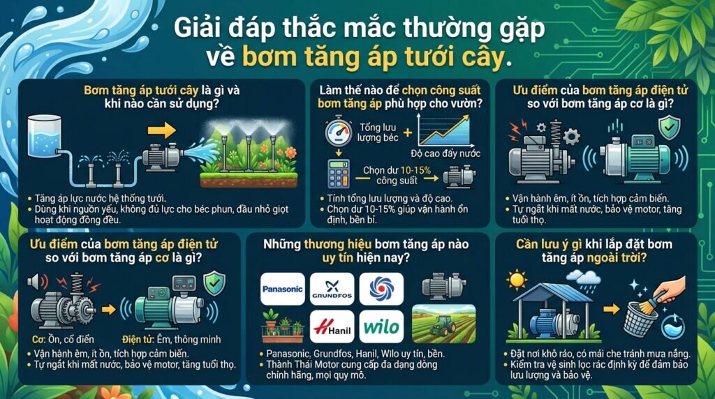 Giải đáp thắc mắc thường gặp về bơm tăng áp tưới cây.