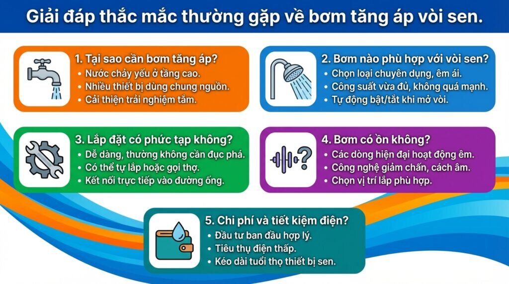 Giải đáp thắc mắc thường gặp về bơm tăng áp vòi sen.
