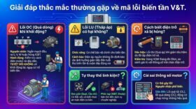 Giải đáp thắc mắc thường gặp về mã lỗi biến tần V&T.