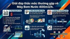 Giải đáp thắc mắc thường gặp về Máy Bơm Nước 400m3/h.