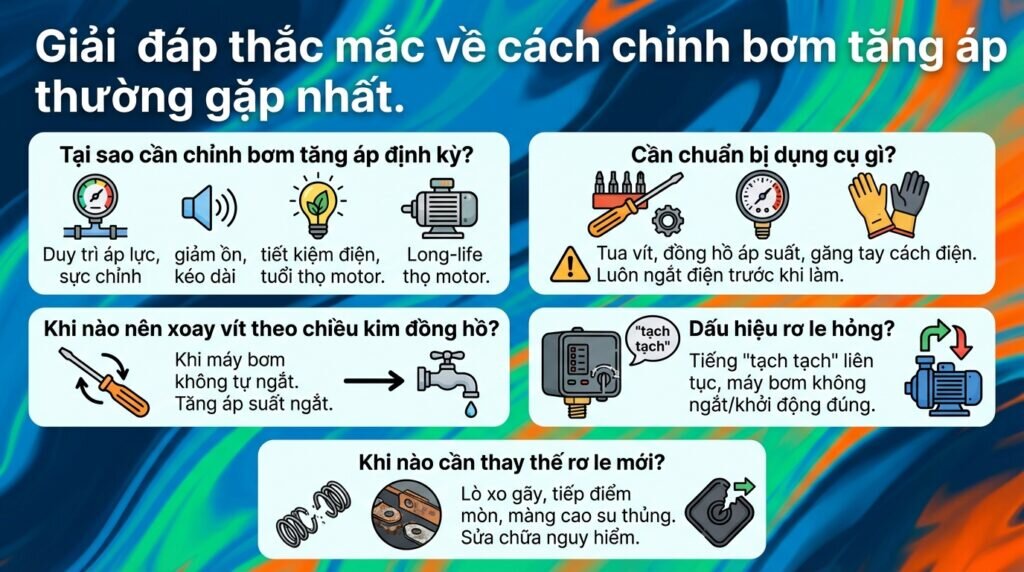 Giải đáp thắc mắc về cách chỉnh bơm tăng áp thường gặp nhất.