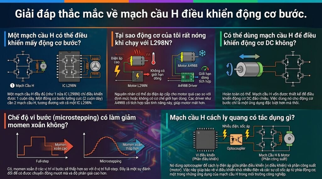 Giải đáp thắc mắc về mạch cầu h điều khiển động cơ bước.