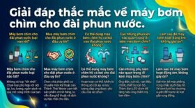 Giải đáp thắc mắc về máy bơm chìm cho đài phun nước.