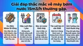 Giải đáp thắc mắc về máy bơm nước 15m3/h thường gặp.