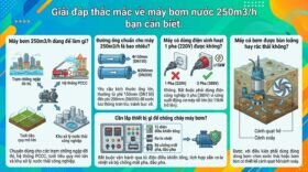 Giải đáp thắc mắc về máy bơm nước 250m3/h bạn cần biết.