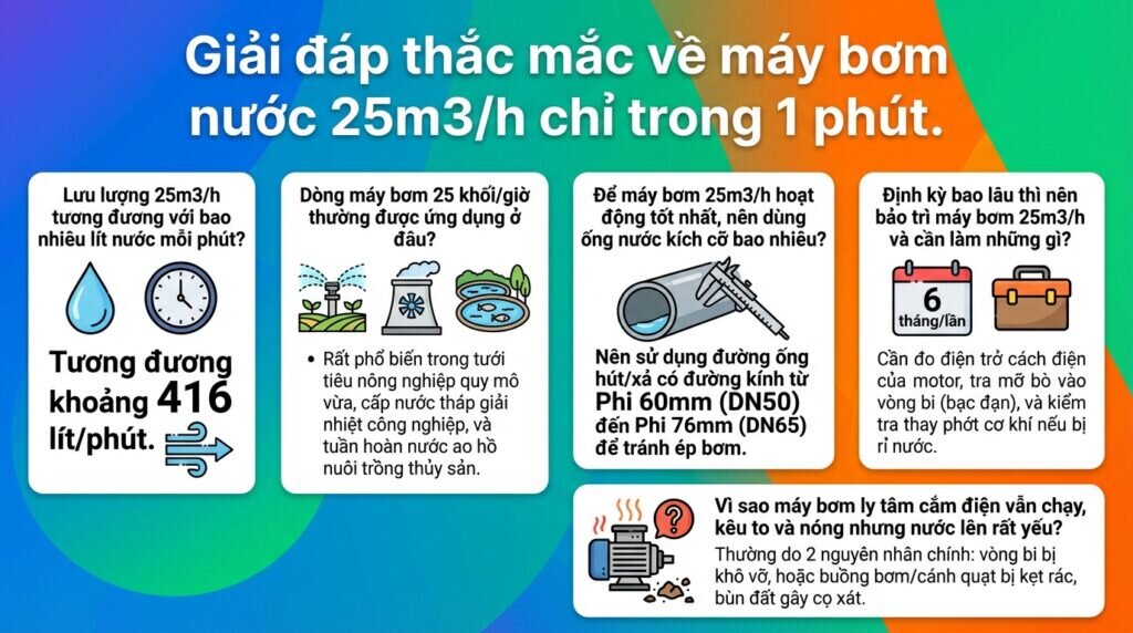 Giải đáp thắc mắc về máy bơm nước 25m3/h chỉ trong 1 phút.