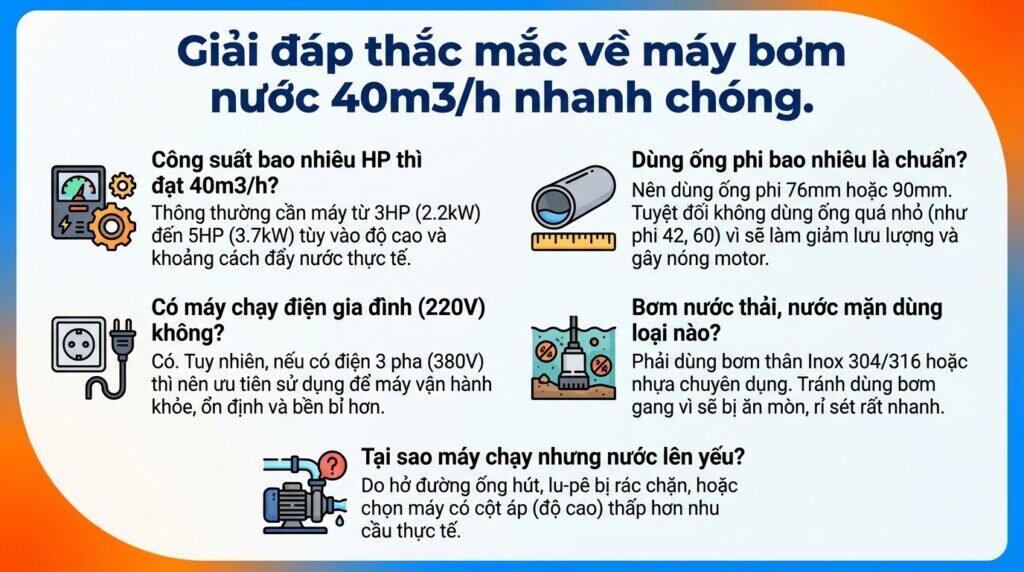 Giải đáp thắc mắc về máy bơm nước 40m3/h nhanh chóng.