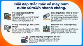 Giải đáp thắc mắc về máy bơm nước 40m3/h nhanh chóng.