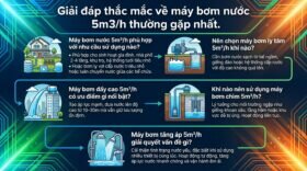 Giải đáp thắc mắc về máy bơm nước 5m3/h thường gặp nhất.