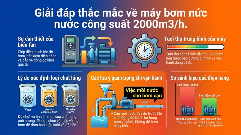 Giải đáp thắc mắc về máy bơm nước công suất 2000m3/h.