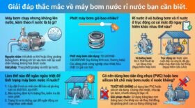 Giải đáp thắc mắc về máy bơm nước rỉ nước bạn cần biết.