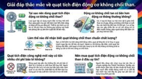 Giải đáp thắc mắc về quạt tích điện động cơ không chổi than.
