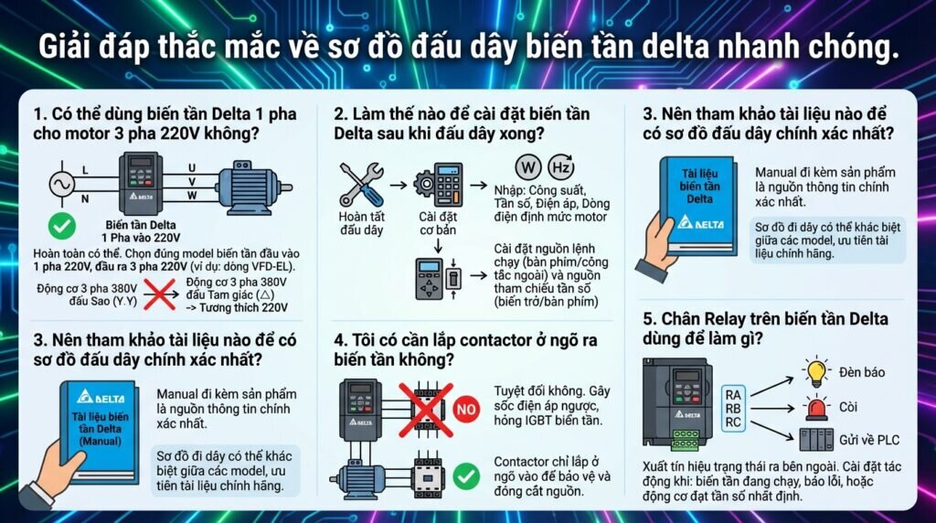 Giải đáp thắc mắc về sơ đồ đấu dây biến tần delta nhanh chóng.
