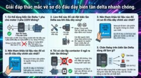 Giải đáp thắc mắc về sơ đồ đấu dây biến tần delta nhanh chóng.