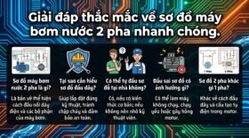 Giải đáp thắc mắc về sơ đồ máy bơm nước 2 pha nhanh chóng.