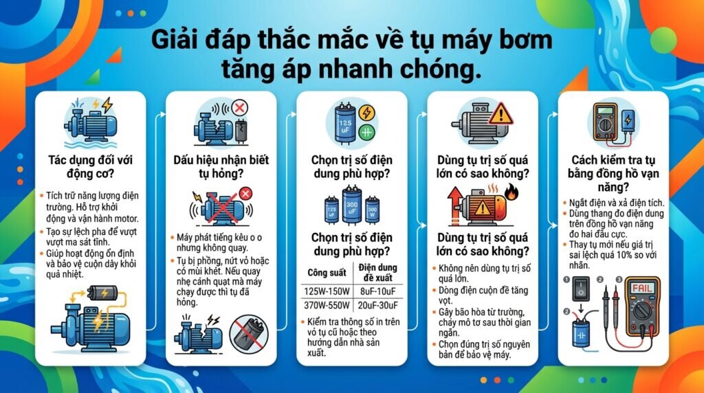 Giải đáp thắc mắc về tụ máy bơm tăng áp nhanh chóng.