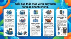 Giải đáp thắc mắc về tụ máy bơm tăng áp nhanh chóng.
