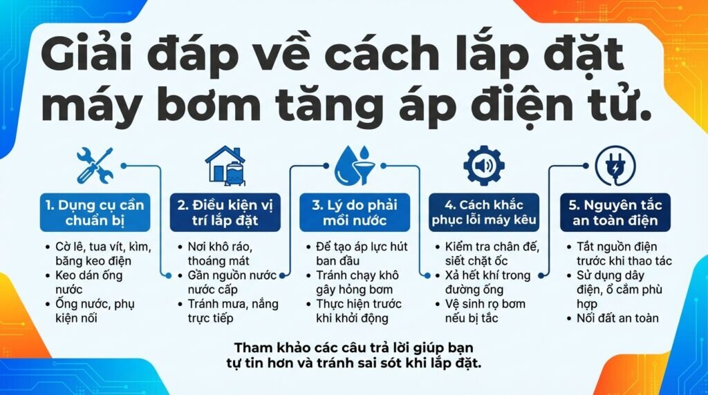 Giải đáp về cách lắp đặt máy bơm tăng áp điện tử.