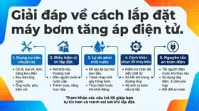 Giải đáp về cách lắp đặt máy bơm tăng áp điện tử.