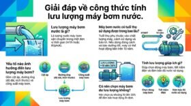 Giải đáp về công thức tính lưu lượng máy bơm nước.