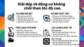 Giải đáp về động cơ không chổi than tốc độ cao.