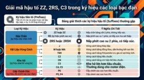 Giải mã hậu tố ZZ, 2RS, C3 trong ký hiệu các loại bạc đạn.
