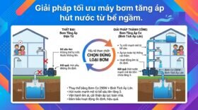 Giải pháp tối ưu máy bơm tăng áp hút nước từ bể ngầm.