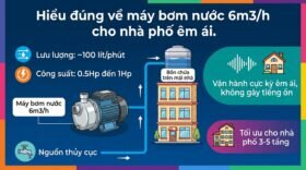 Hiểu đúng về máy bơm nước 6m3/h cho nhà phố êm ái.
